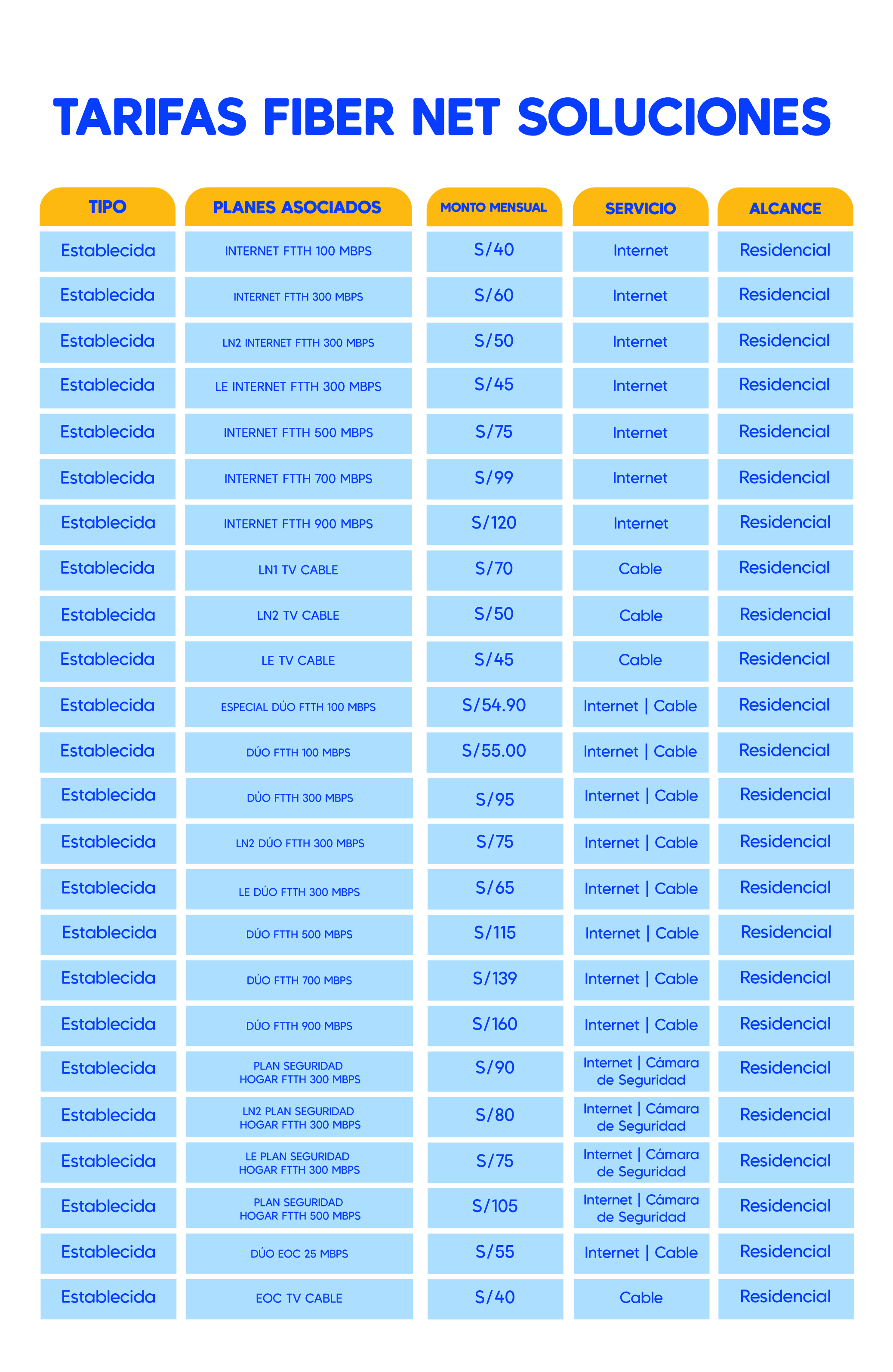 tarifas Fiber Net Soluciones