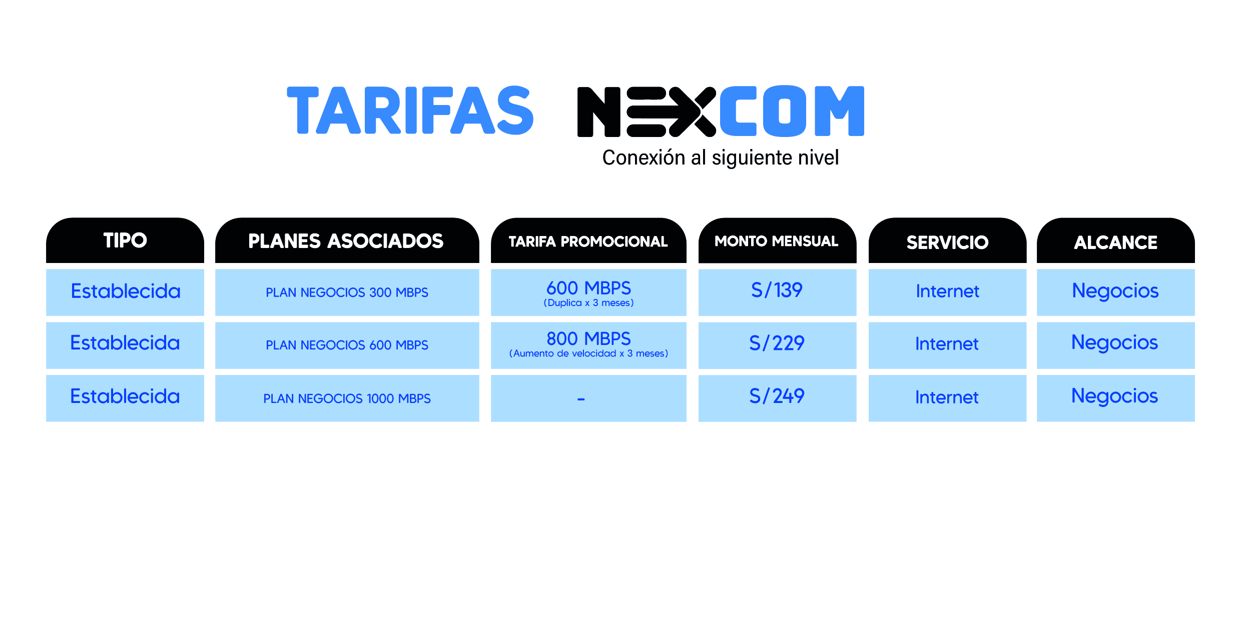 tarifas NEXCOM